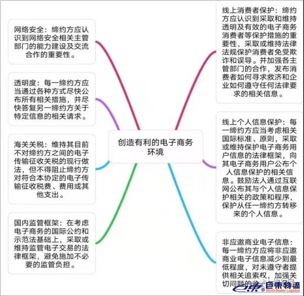RCEP全方面指南，簽署RCEP對跨境電商的影響，一文讀懂！