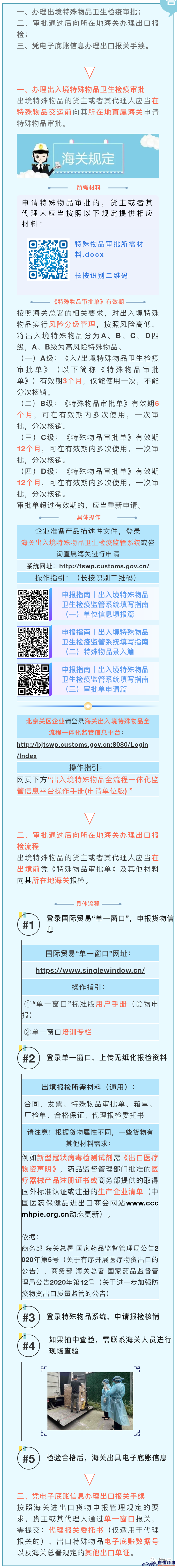 最新！特殊物品出口全流程