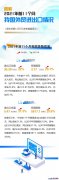海關(guān)總署:2021年前11個(gè)月外貿(mào)進(jìn)出口情況