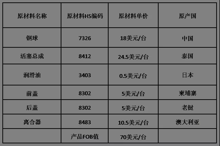 RCEP原產(chǎn)地證書(shū)熱點(diǎn)問(wèn)題解答