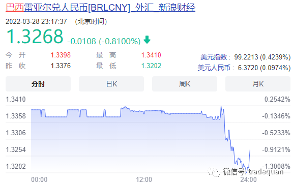 匯率暴跌