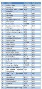 2022年全球海運(yùn)、空運(yùn)貨代TOP50排名