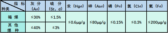 進(jìn)口煤炭都有哪些種類？進(jìn)口煤炭該如何申報(bào)？