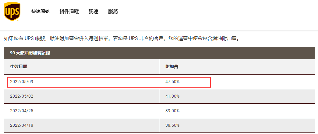 四大物流巨頭！燃油費(fèi)又上漲了！