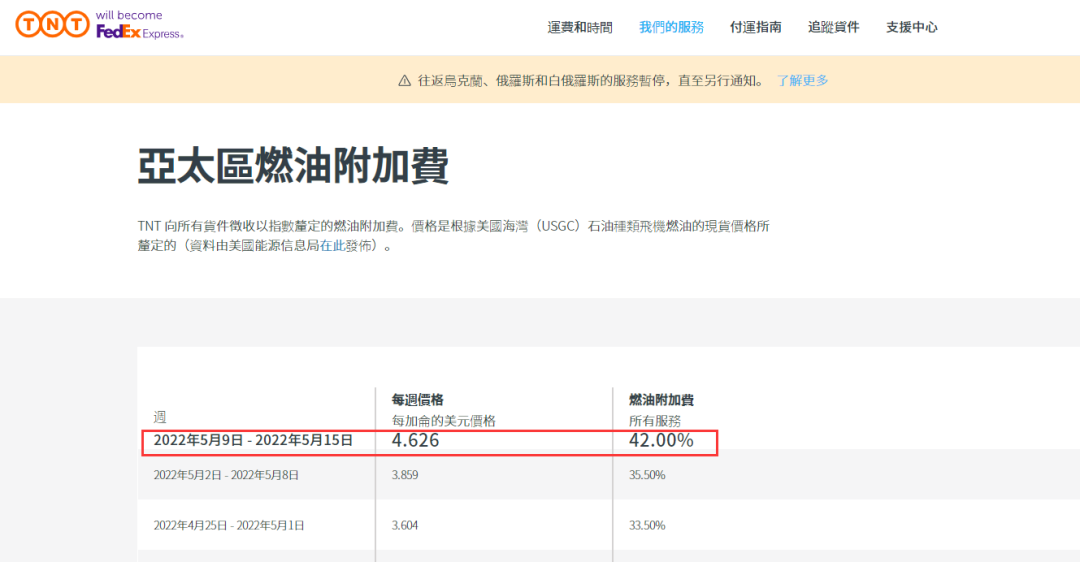 四大物流巨頭！燃油費(fèi)又上漲了！