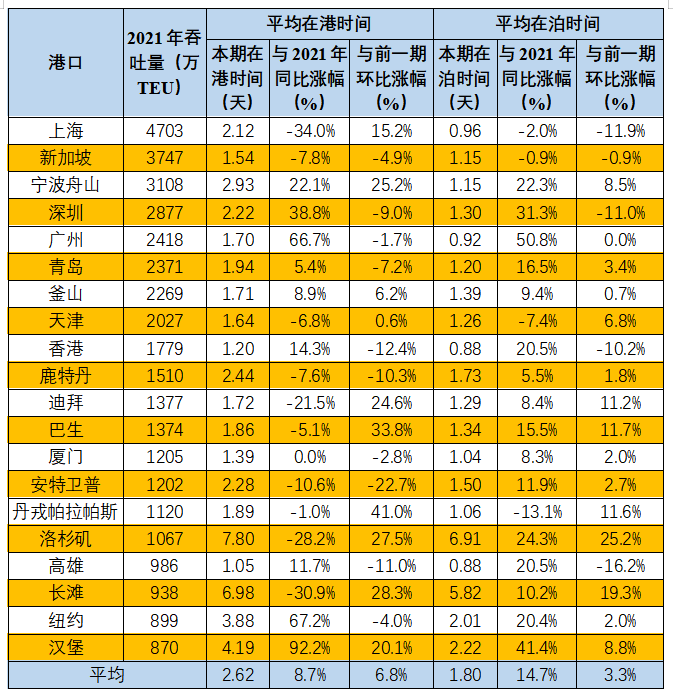 全球港口裝卸效率排名背后：盲人摸象的陷阱