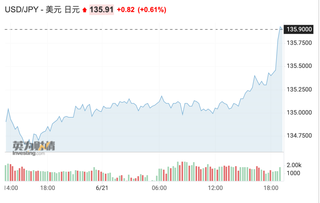 預(yù)警！匯率炸了，貨幣急劇貶值！出貨謹防錢貨兩空！