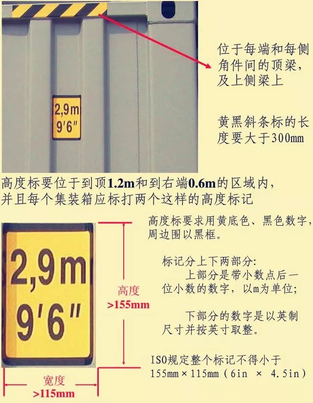 讀懂集裝箱的“身份標記”