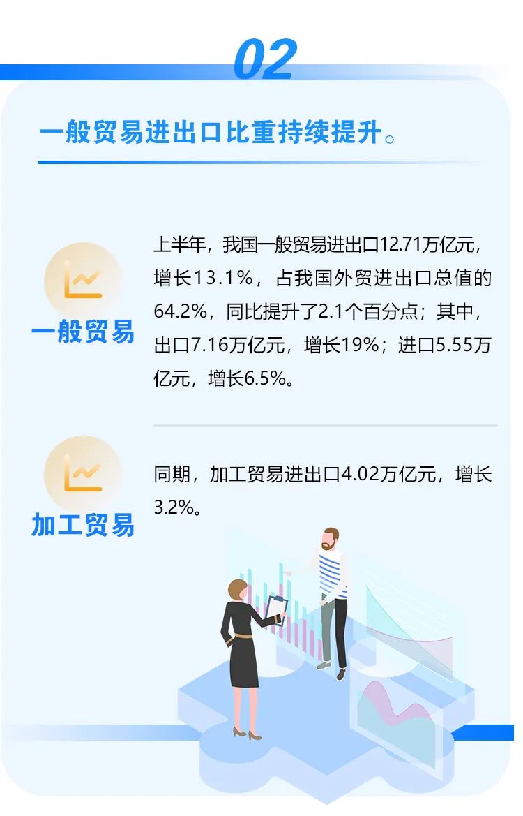 圖解｜2022上半年我國外貿(mào)進(jìn)出口情況