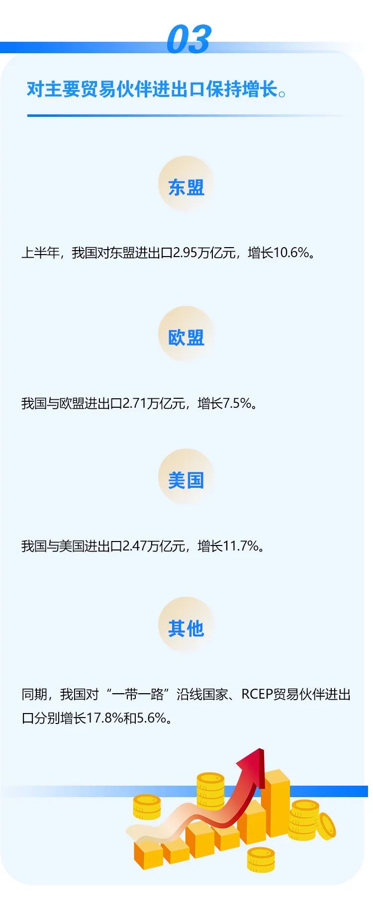 圖解｜2022上半年我國外貿(mào)進(jìn)出口情況