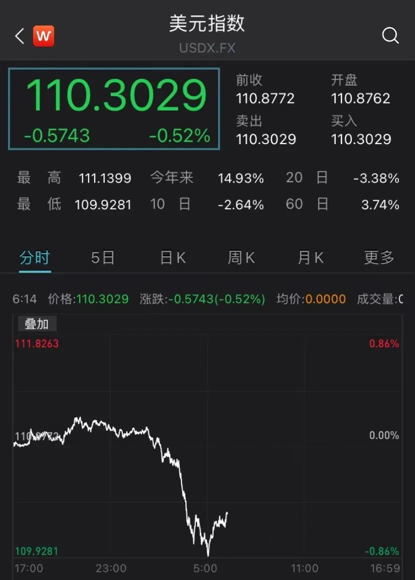 最新消息！人民幣狂飆超千點