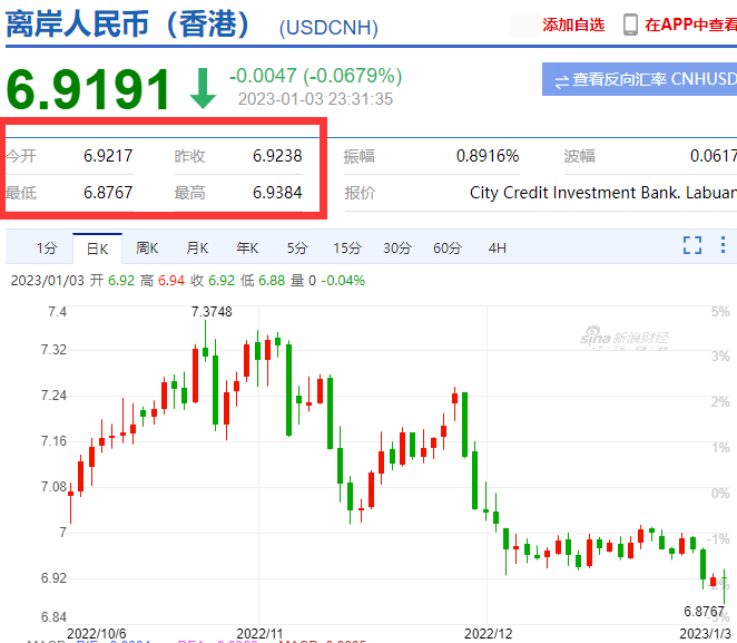 頂不?。倓?，人民幣到了6.8