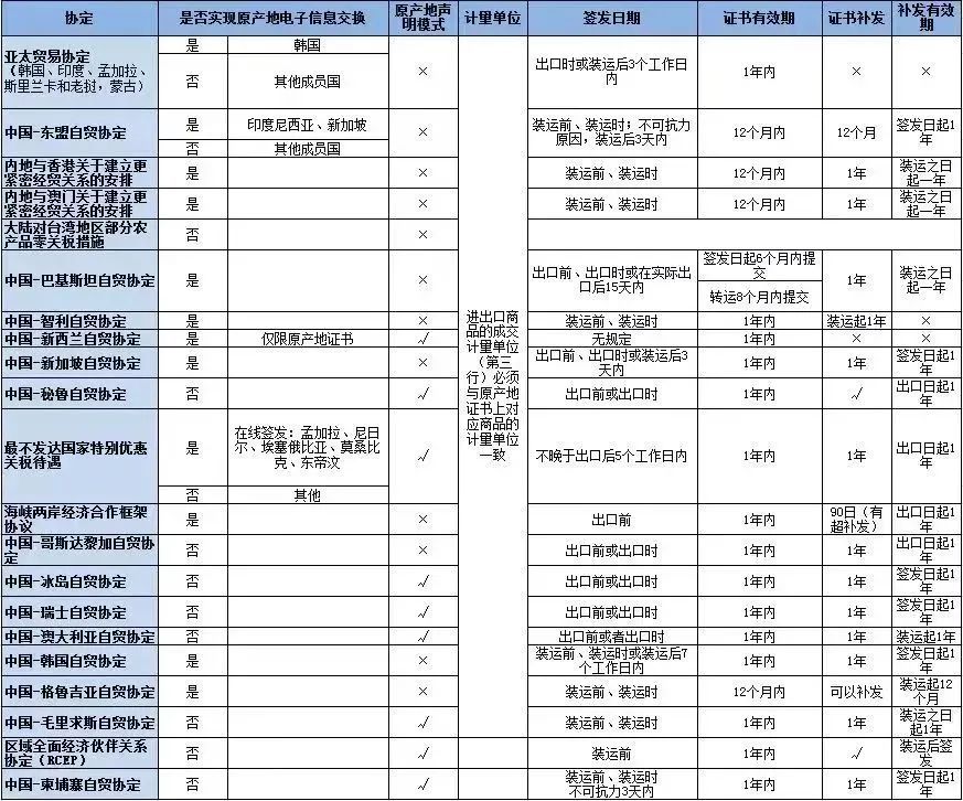 什么是原產(chǎn)地證書(shū)？原產(chǎn)地證書(shū)的注意事項(xiàng)
