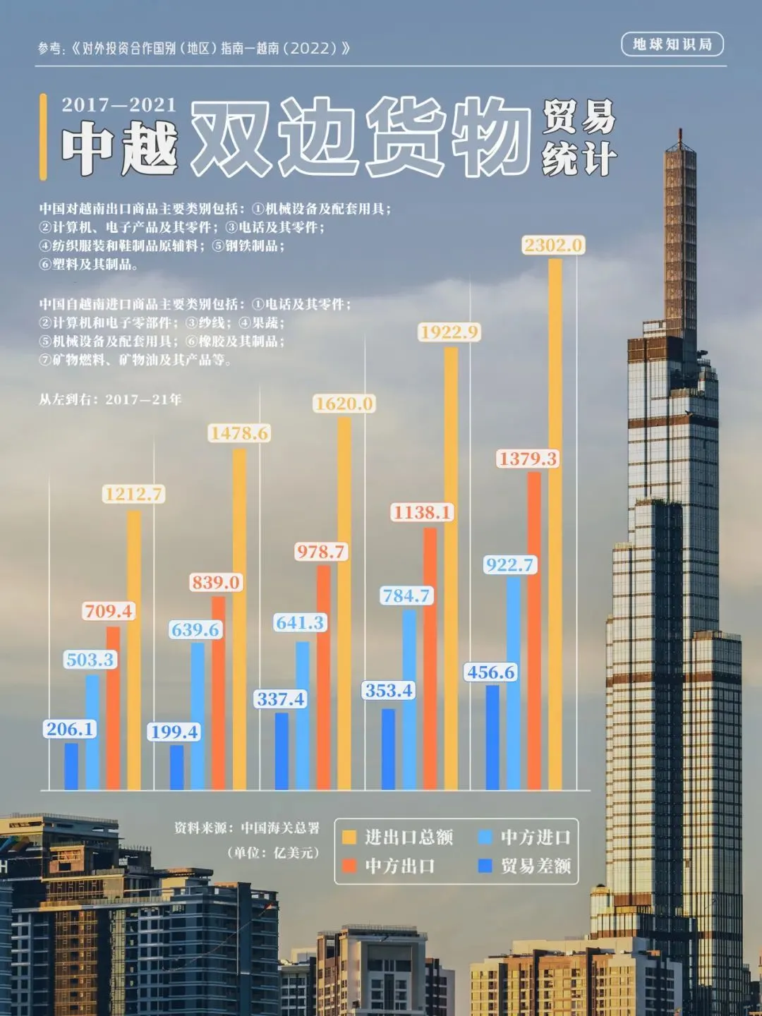 越南，中國老板的快樂福地？